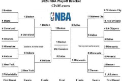 湖人队詹姆斯领衔，东契奇崛起下NBA赛季困境与改革之道